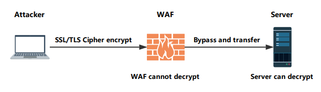 logic-diagram